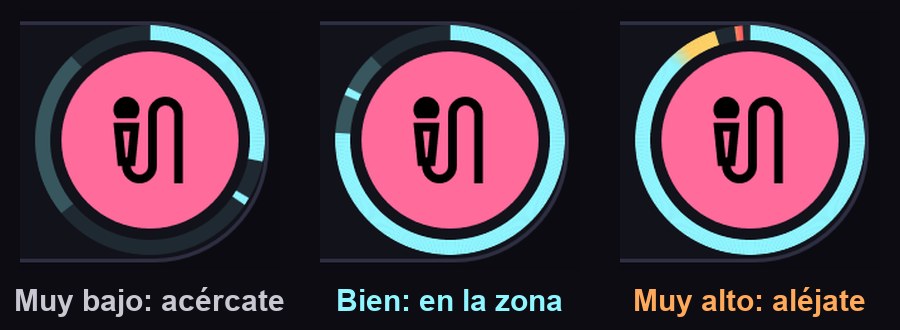 El anillo a tres niveles: muy bajo, bien y muy alto