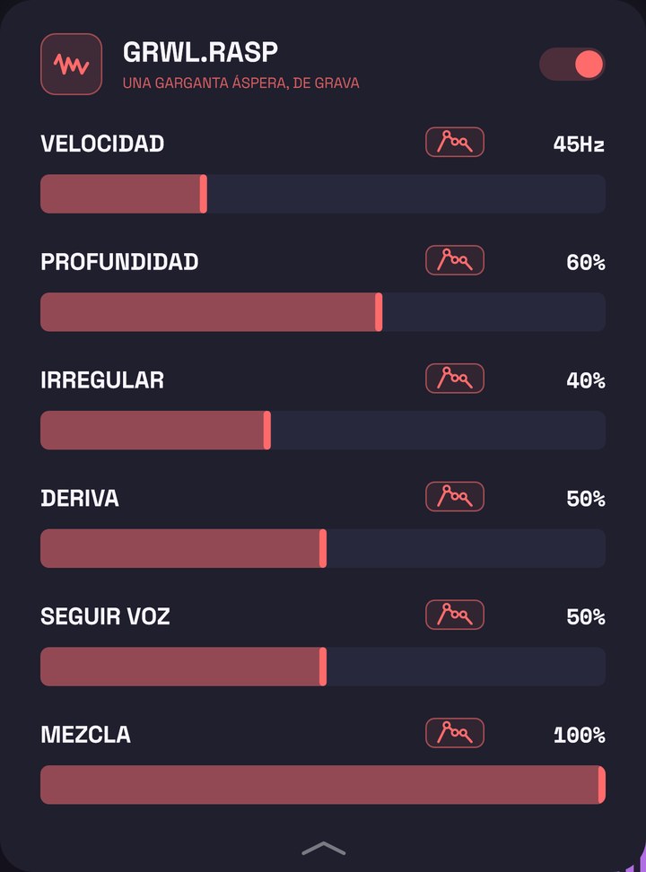 Panel del gruñido
