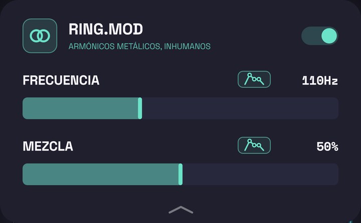 Panel del modulador en anillo
