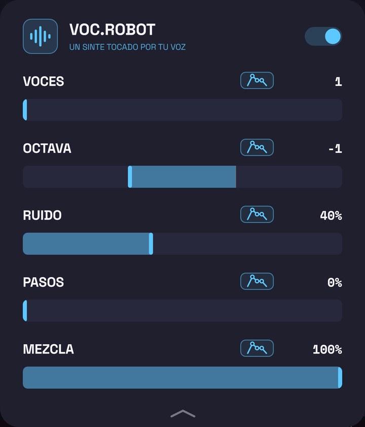 Panel del vocoder