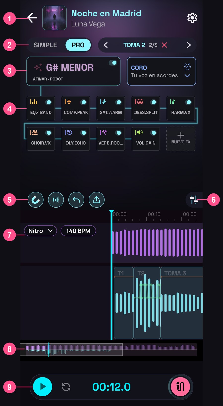La pantalla de Pro con sus partes numeradas del 1 al 9