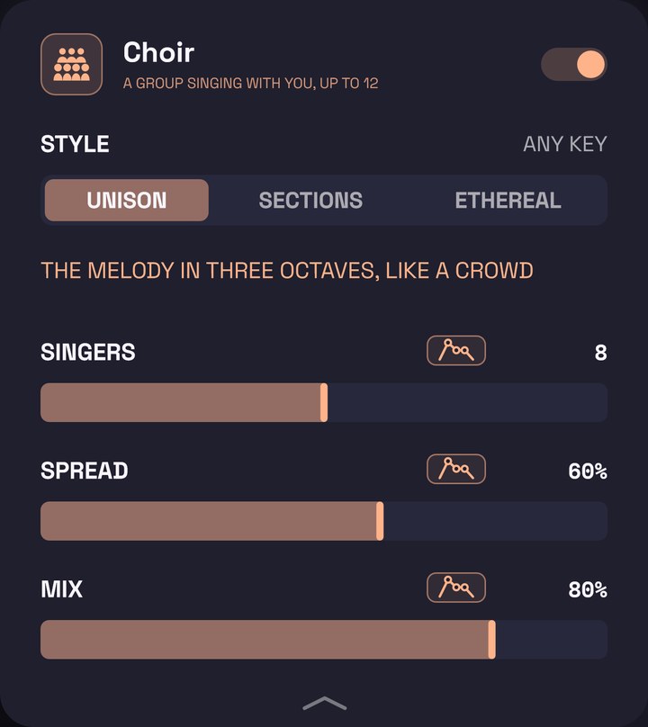 The choir's panel
