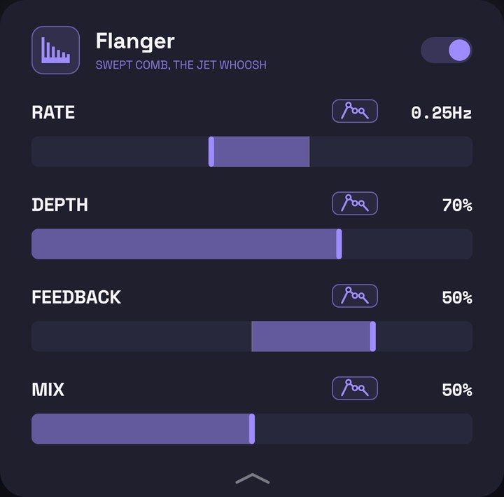 The flanger's panel